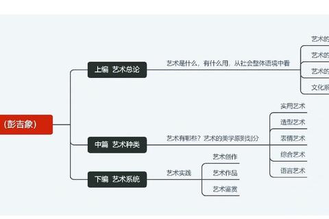 延边大学美术考研真题解析_高频考点与复习策略深度剖析