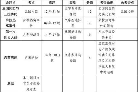 中传713真题解析_核心考点与命题趋势深度剖析
