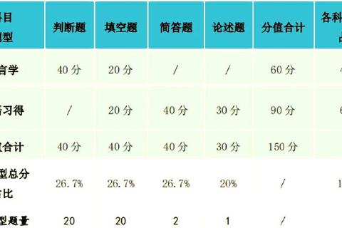 学科英语考试真题解析_高频考点与备考策略精要