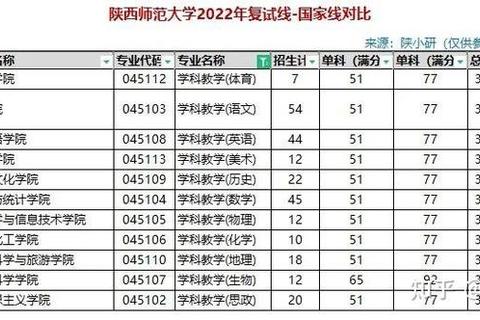 陕西师范大学历史学考研真题解析_核心考点与复习策略探析