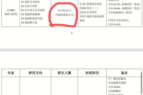 广播电视编导考研真题解析_高频考点与备考策略深度剖析