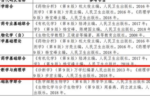 病理学考研历年真题解析_高频考点与重难点突破指南