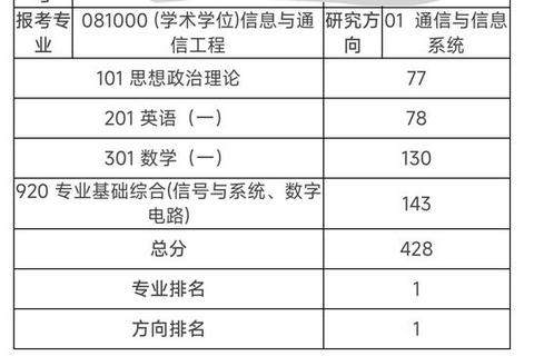 东南920_2018年考研真题解析与核心考点精析