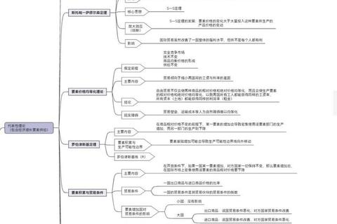 国际贸易复试真题解析_核心考点聚焦与备考策略深度剖析