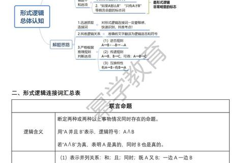 管理综合考研逻辑真题解析_高频考点与实战技巧精讲 管理综合考研逻辑真题解析_高频考点与实战技巧精讲