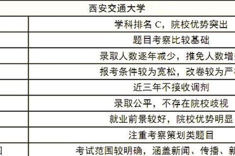 西安交大845真题高频考点解析与备考策略指南 西安交大845真题高频考点解析与备考策略指南
