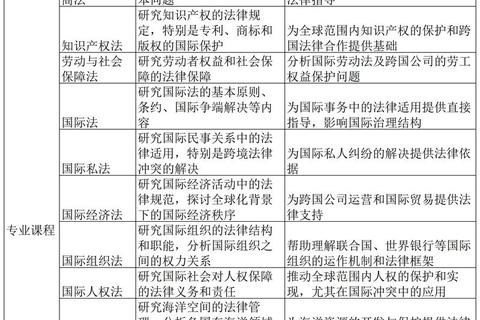 2013国际私法真题解析：涉外民事法律冲突与适用规则