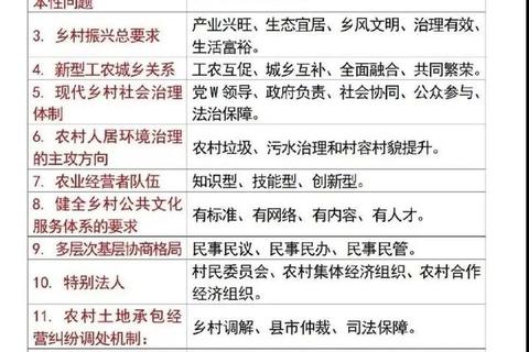 乡村振兴战略下三农考研真题解析与农业发展路径探析