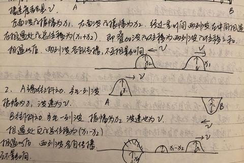 光波干涉与衍射现象解析_考研光学原理高频考点精讲