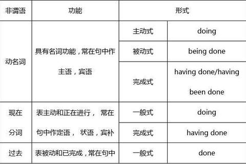 2005英语一真题答案深度解析:核心考点与解题思路精讲 2005英语一真题答案深度解析:核心考点与解题思路精讲