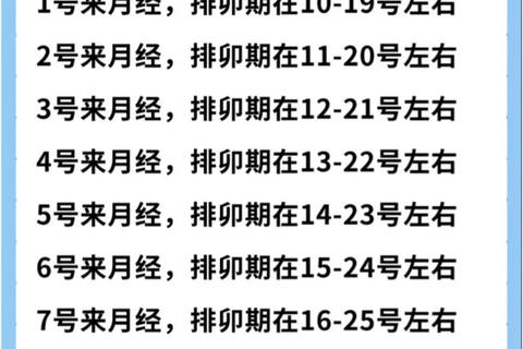 月经干净后易孕时段解析_排卵期同房最佳时机及受孕概率