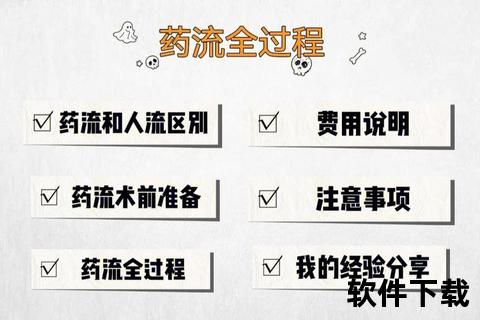 药物流产检查项目全解析:术前必查清单与流程指南 药物流产检查项目全解析:术前必查清单与流程指南