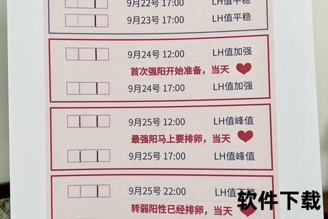 排卵判断方法解析：体征观察与自我检测技巧