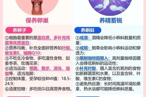 妇科养荣胶囊助孕调理指南-科学备孕加速怀孕关键策略