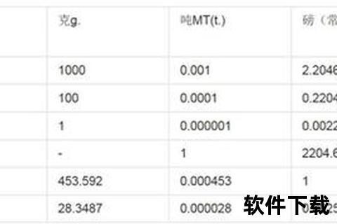 一磅等于多少克-重量单位换算方法及转换指南