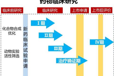 精准医疗时代治疗用药优化策略：临床实践与个体化药物选择