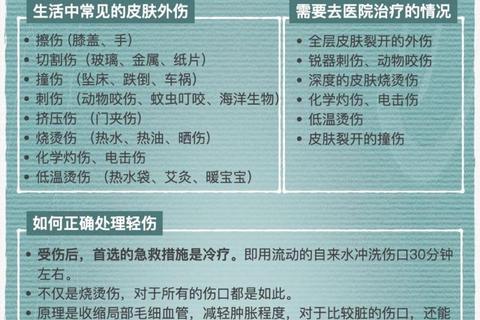 外伤消炎药科学使用指南：高效护理与创面修复方案