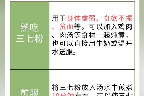 三七粉调理月经不调_功效解析与科学使用指南