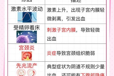 怀孕后仍来月经_孕期出血的真相与科学解析