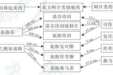 非甾体类消炎止痛药_抗炎镇痛机制与临床合理用药解析
