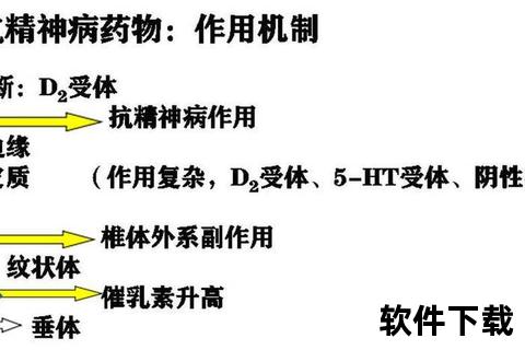 精神科常用药物作用机制_临床应用与研究进展解析