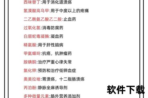 常用药物解析：类型选择_效果评估及使用建议