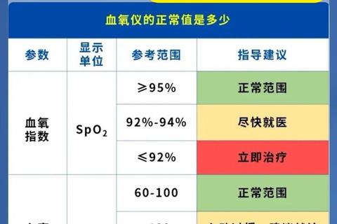 新生儿血氧85-90恢复时间解析：预后评估与影响因素
