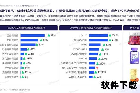 2025中国保健品公司十强榜_龙头企业市场解析