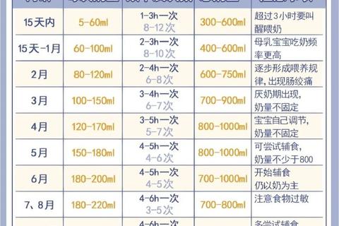新生儿15天奶粉喂养量解析:每日毫升摄入标准及建议 新生儿15天奶粉喂养量解析:每日毫升摄入标准及建议