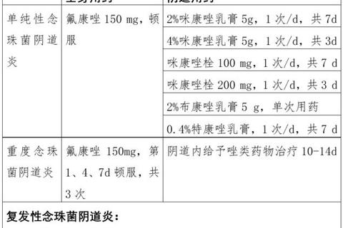 霉菌性妇科感染防治指南-症状识别与日常护理要点