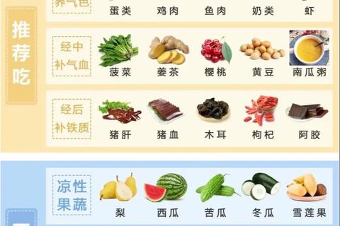 经期调养食谱:补气血养颜缓解不适必吃清单