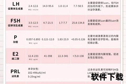 妇科激素六项检查多少钱_价格区间与影响因素解析
