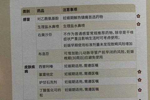 孕妇安全用药指南：消炎药选择与禁忌详解