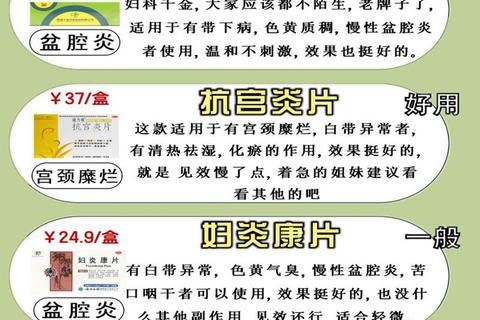 妇科炎症消炎方法解析：科学用药与日常护理指南