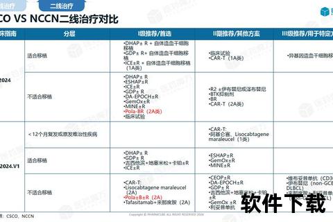 淋巴瘤靶向药与免疫疗法新突破_精准治疗新选择