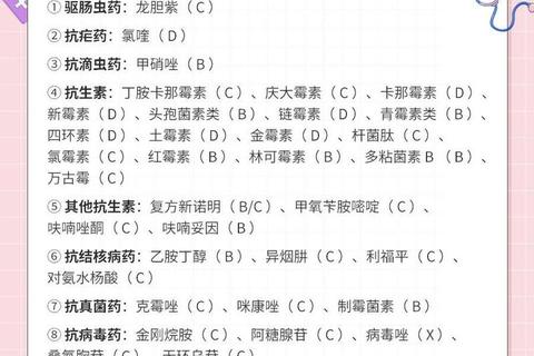 孕妇安全用药指南：怀孕期间可选的消炎药推荐清单