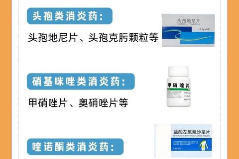 术后消炎药选择与疗效解析：科学用药促进术后快速康复