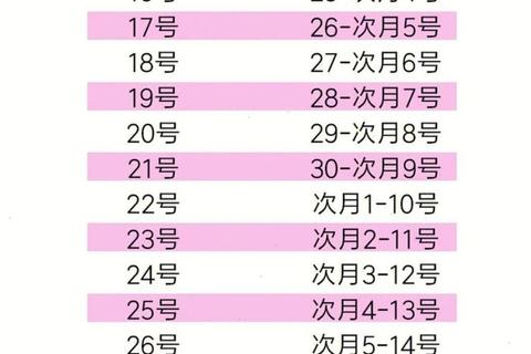 排卵后月经来潮时间解析：周期计算与预测指南