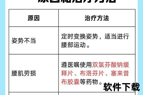 月经不调与腰疼关联解析_成因探讨及调理方案优化