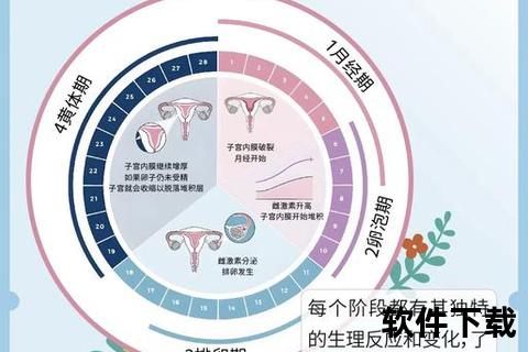 月经史中的身体叙事-社会文化视角下的女性健康演变