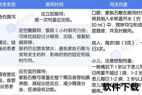 蒙脱石散见效时长解析：服用后多久起效_效果持续时间说明