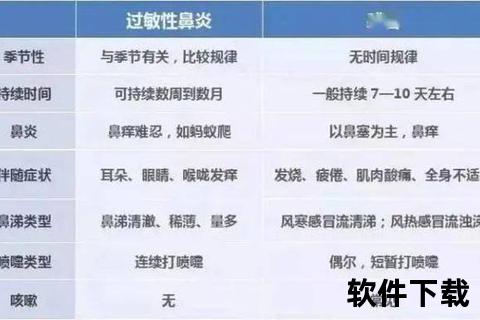 过敏性鼻炎治疗指南：科学应对与日常护理策略