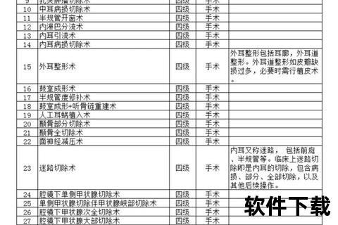 全国重点城市推荐：专业正规的手术医院选择指南