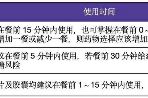 用药时间管理指南：科学规划与注意事项解析