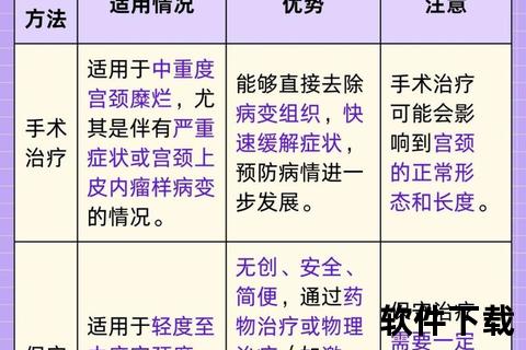 宫颈糜烂治疗方法详解_药物治疗与物理疗法对比分析