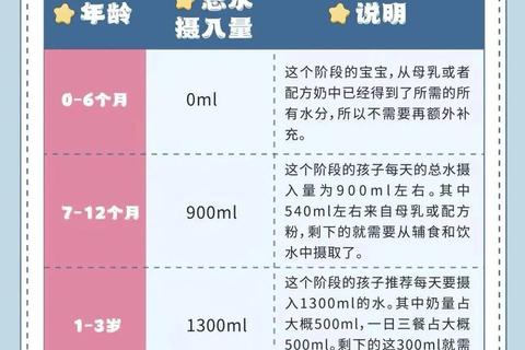 新生儿喂水频率指南：正确时间间隔与注意事项解析