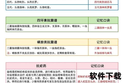 消炎药分类_常见药物与使用指南