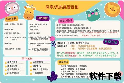 小儿风寒感冒常用药推荐-安全用药指南与症状缓解方案