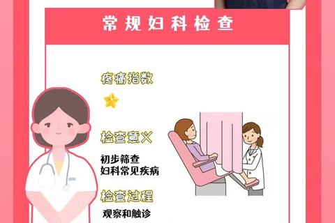 妇科检查会疼吗_常见项目疼痛感解析与缓解建议