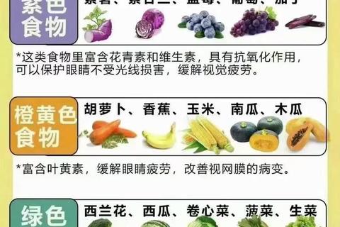 叶黄素酯：护眼机制_视网膜保护与蓝光过滤关键作用解析